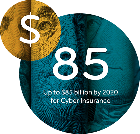 Up to $85 billion by 2020 for Cyber Insurance